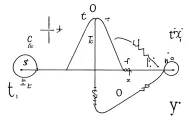 physics equations tattoo design idea