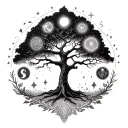 Family tree using star sign for pisces, taurus, cancer and virgo tattoo design idea