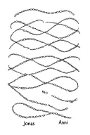 Several waves together to a chain around the thigh. With the names Jonas and Anni. tattoo design idea