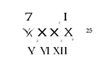 7, 20, 24 and 25 in roman numerals representing important dates tattoo design idea