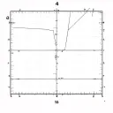 coordinate point Latitude 41.60575829867195 Longitude -94.53097132943822 tattoo design idea