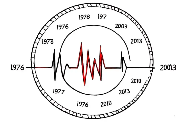 "1976, 1979, 2001, 2003, 2010" circle with the years of birth: 1976, 1979, 2001, 2003, 2010. in the middle a heartbeat. tattoo design idea
