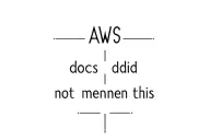 "AWS docs did not mention this" futuristic cyberpunk tattoo design idea
